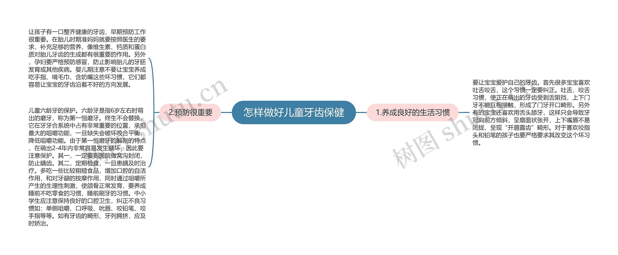 怎样做好儿童牙齿保健思维导图