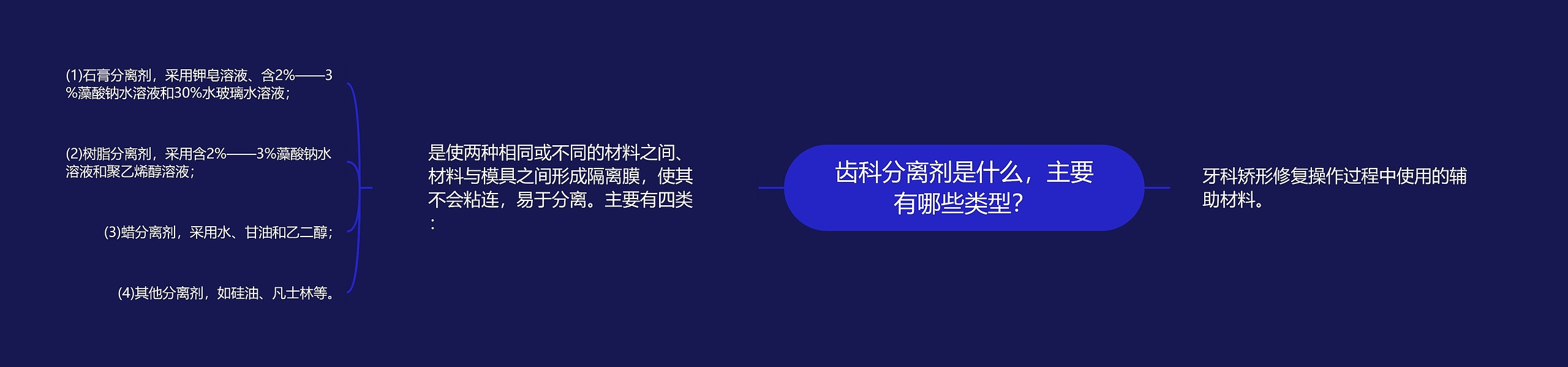 齿科分离剂是什么，主要有哪些类型？