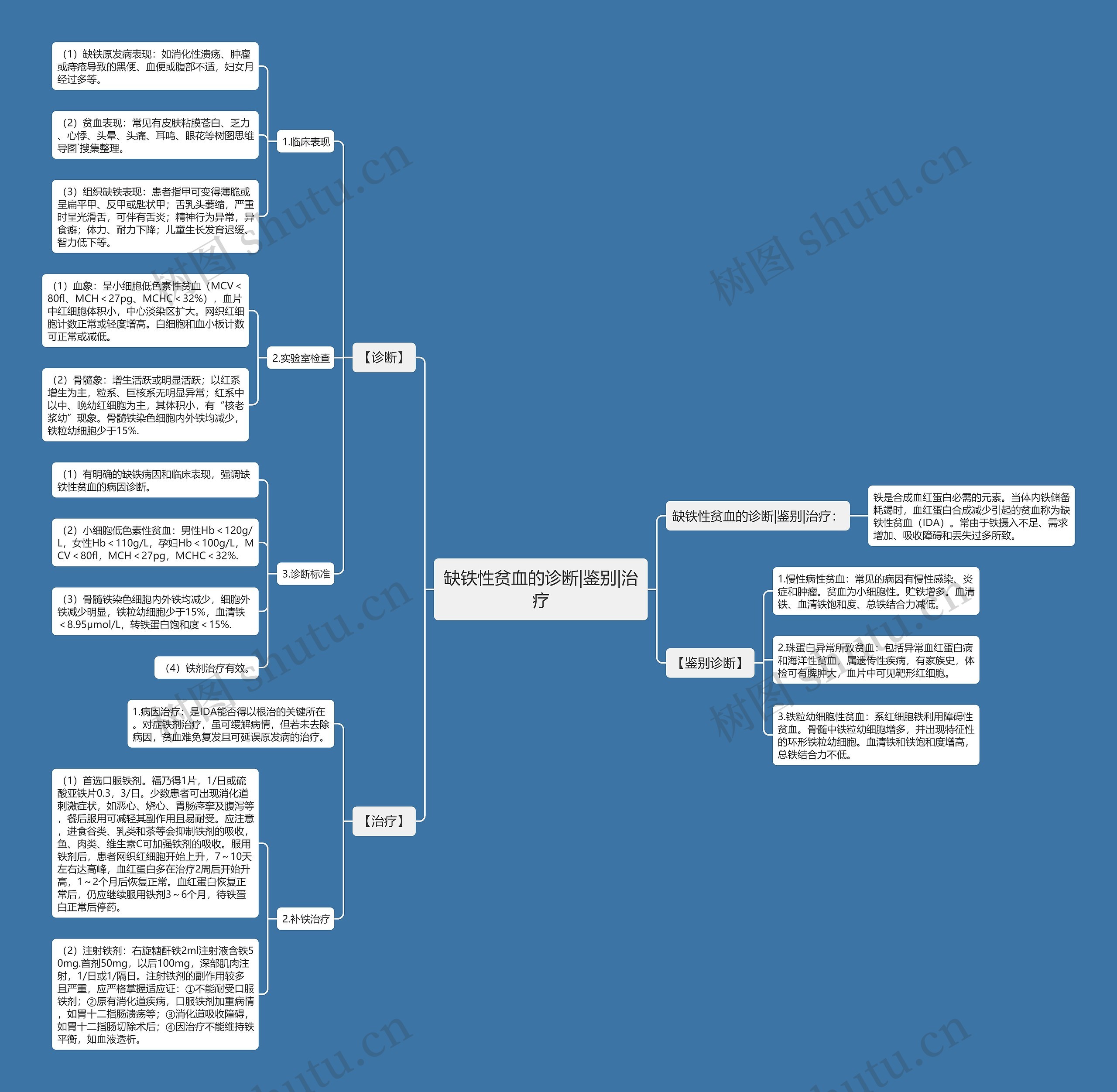 缺铁性贫血的诊断|鉴别|治疗 缺铁性贫血的诊断|鉴别|治疗