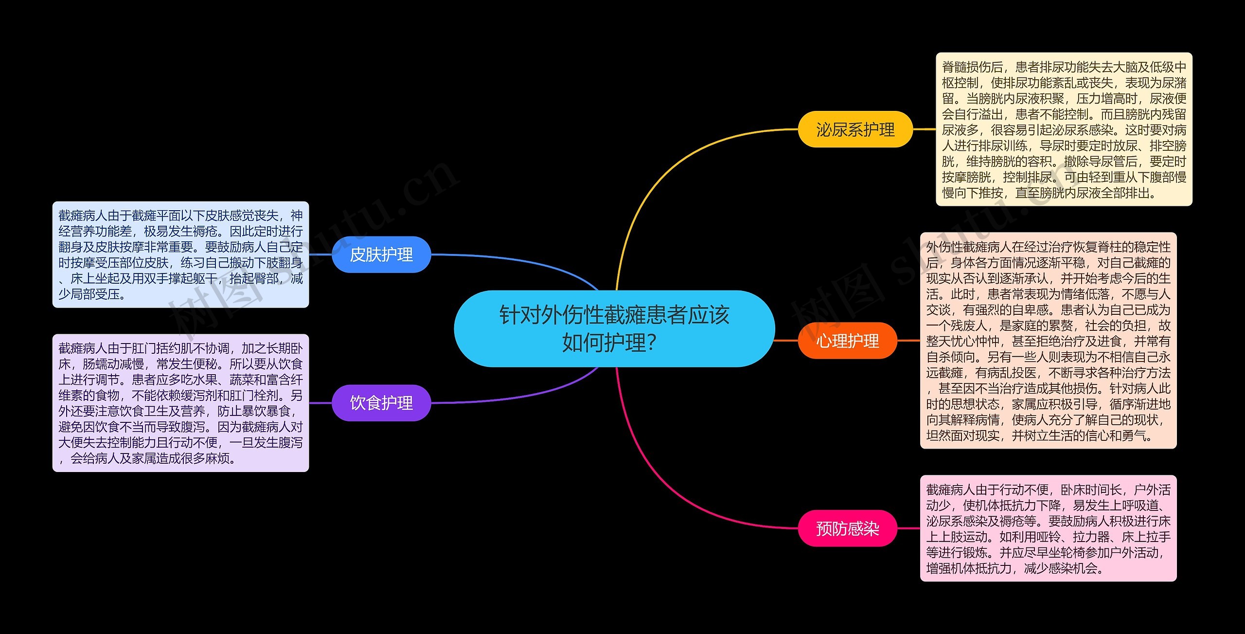 针对外伤性截瘫患者应该如何护理? 针对外伤性截瘫患者应该如何护理?