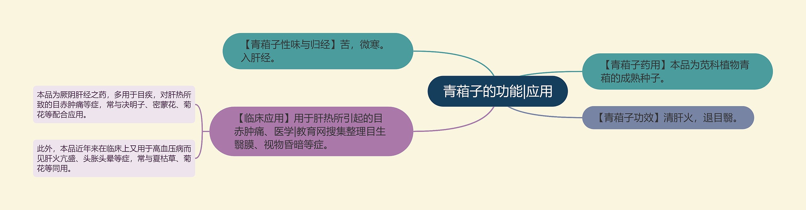 青葙子的功能|应用 青葙子的功能|应用