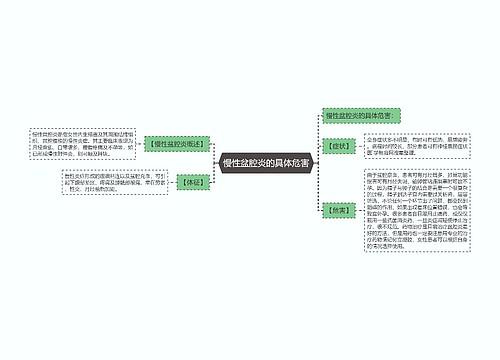 慢性盆腔炎的具体危害