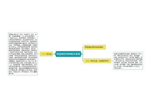 军团病的两种临床表现