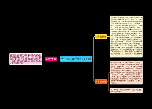 人工流产手术的心理护理