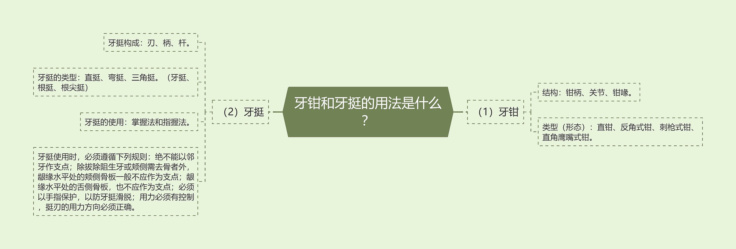 牙钳和牙挺的用法是什么? 牙钳和牙挺的用法是什么?