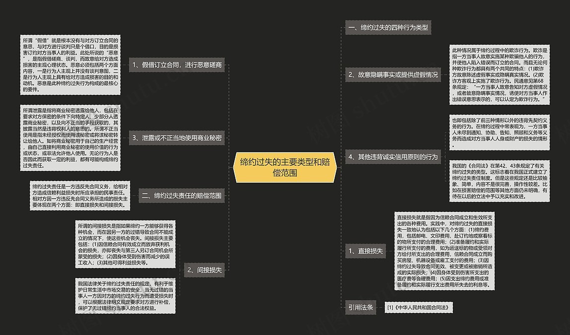 缔约过失的主要类型和赔偿范围思维导图_编号p6737156-TreeMind树图