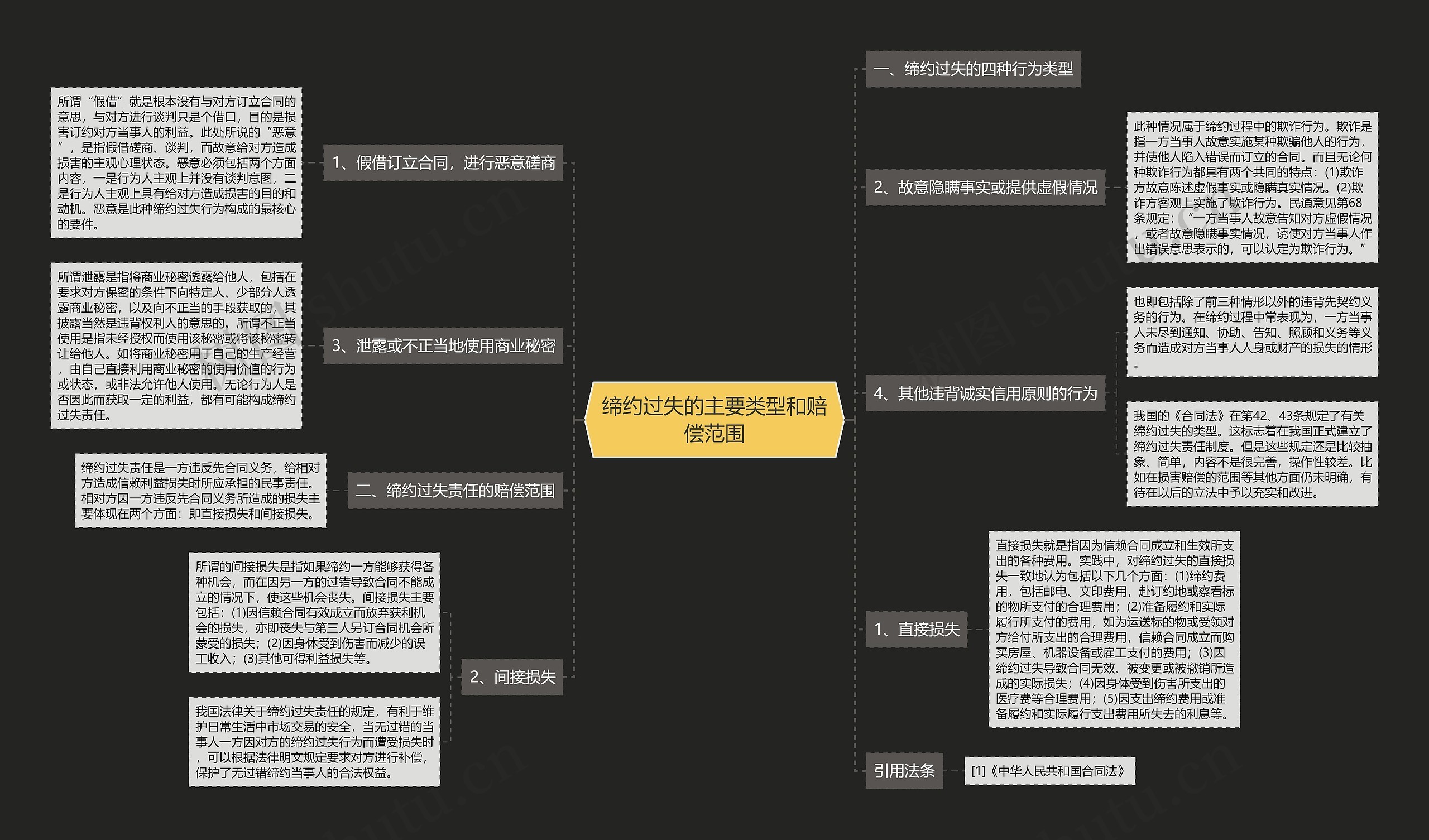 缔约过失的主要类型和赔偿范围