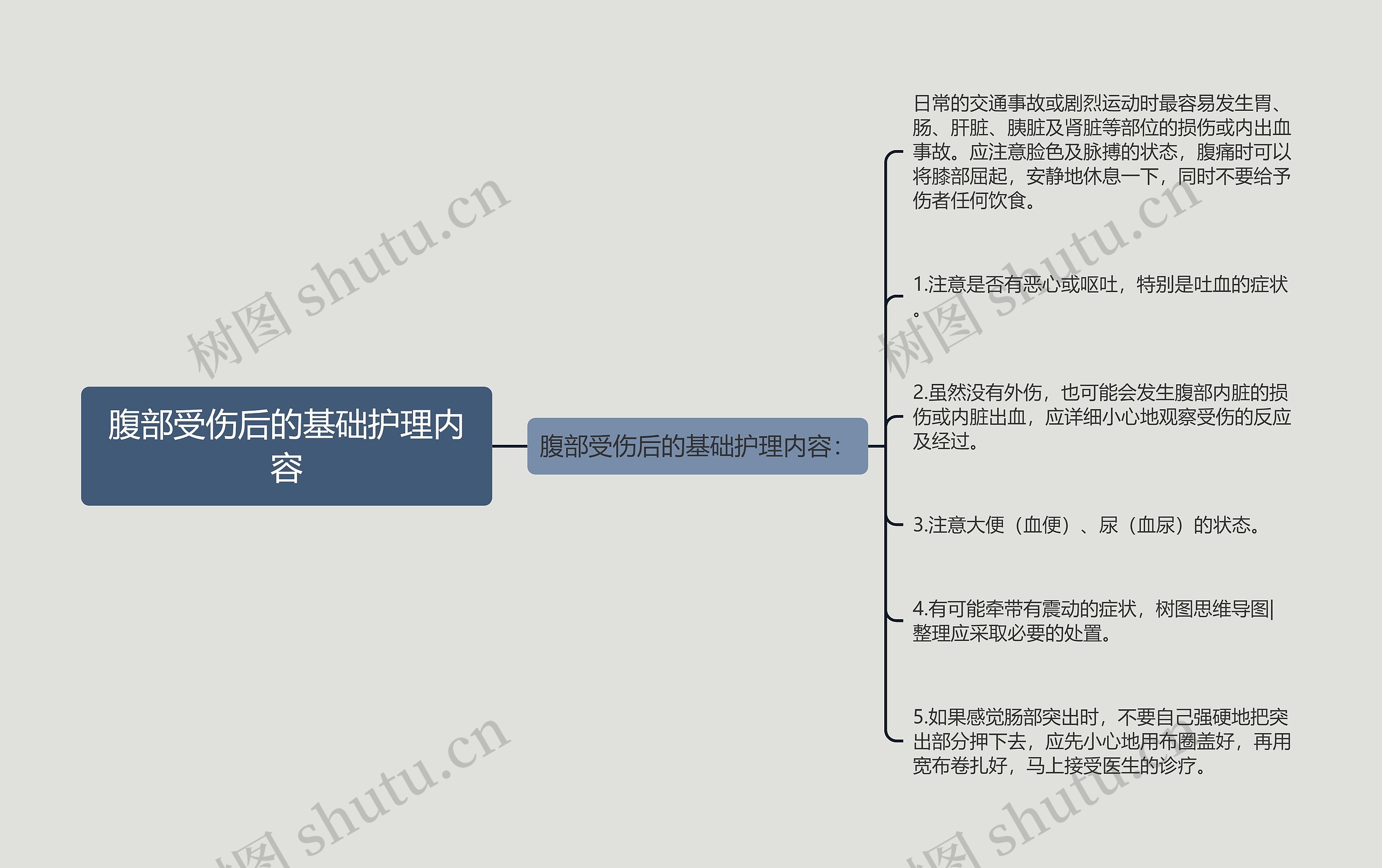 腹部受伤后的基础护理内容 腹部受伤后的基础护理内容