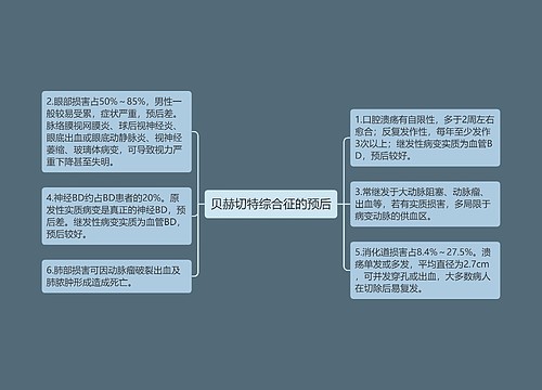 贝赫切特综合征的预后