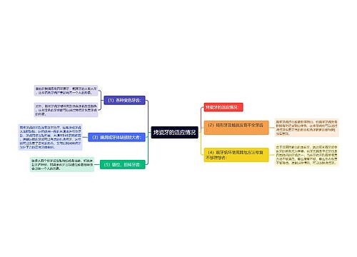 烤瓷牙的适应情况