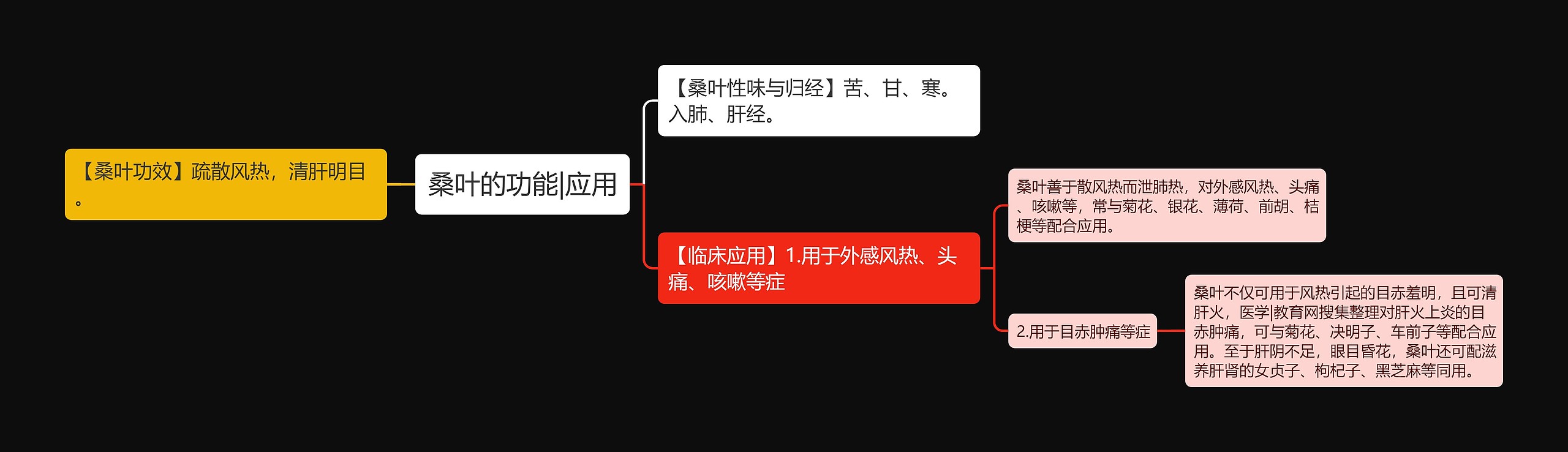 桑叶的功能|应用思维导图