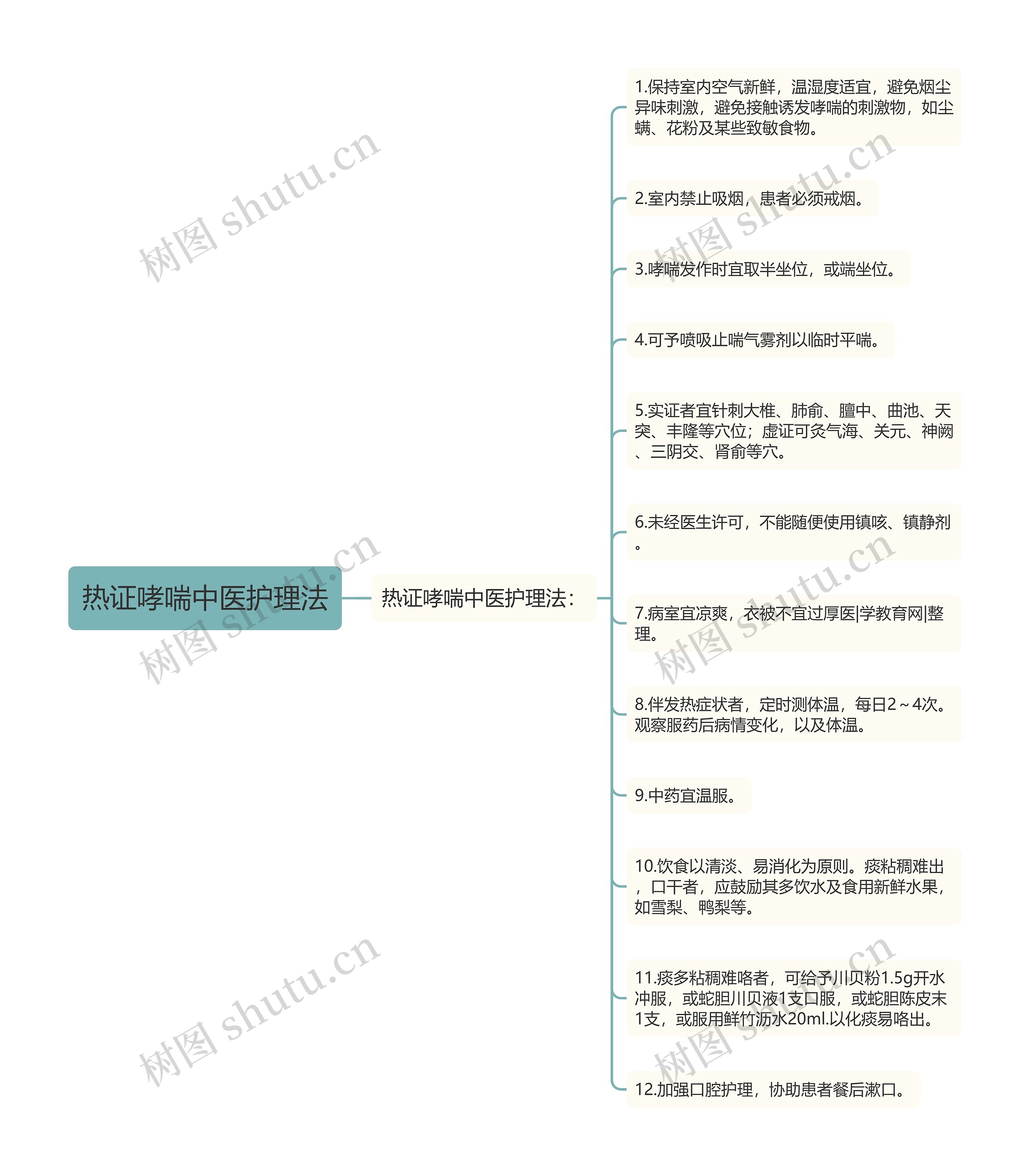 热证哮喘中医护理法