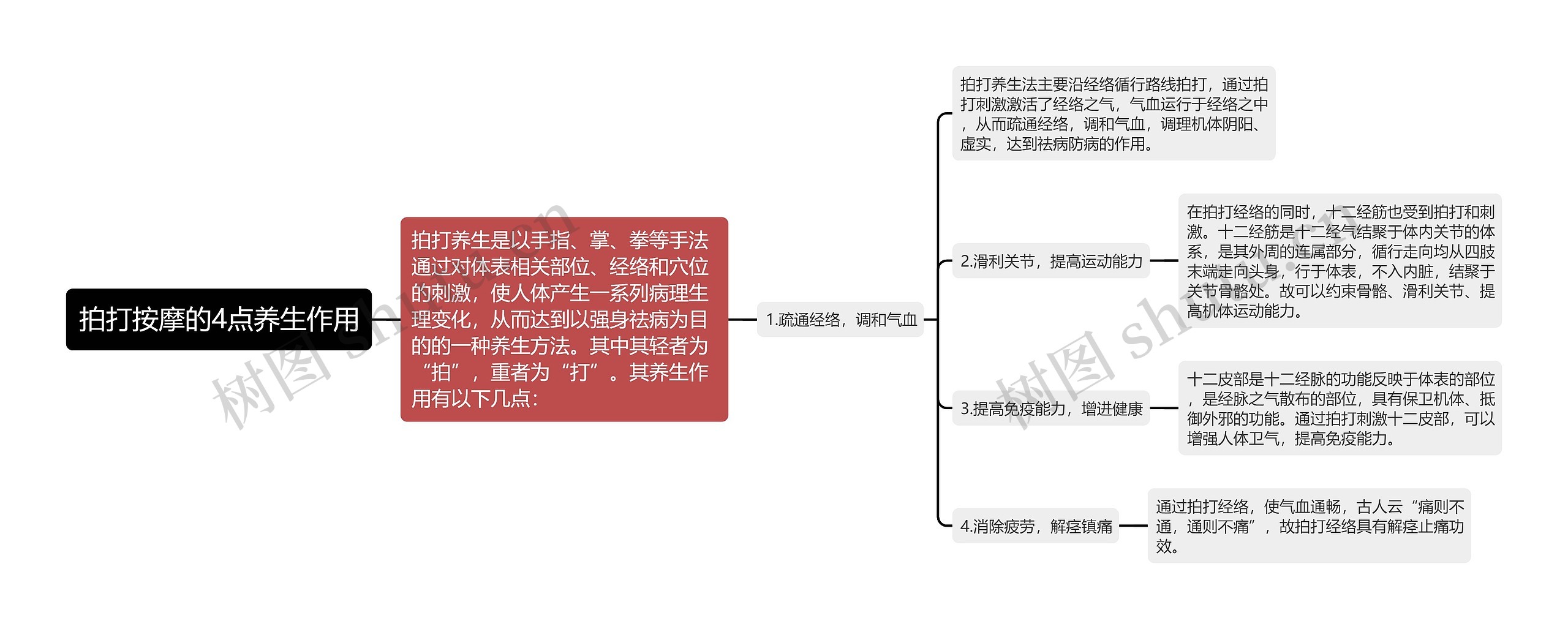 拍打按摩的4点养生作用思维导图