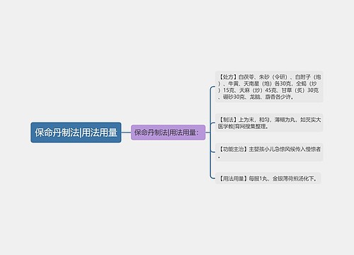 保命丹制法|用法用量