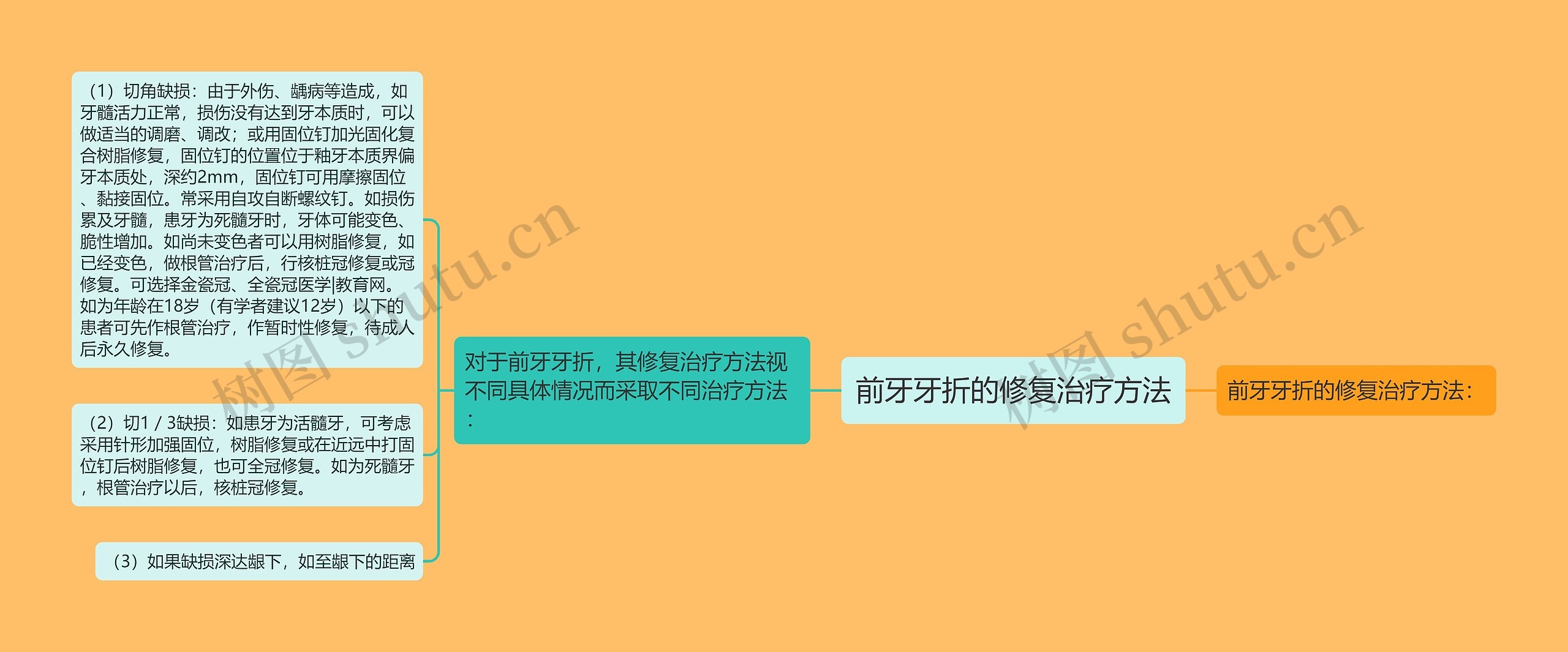 前牙牙折的修复治疗方法