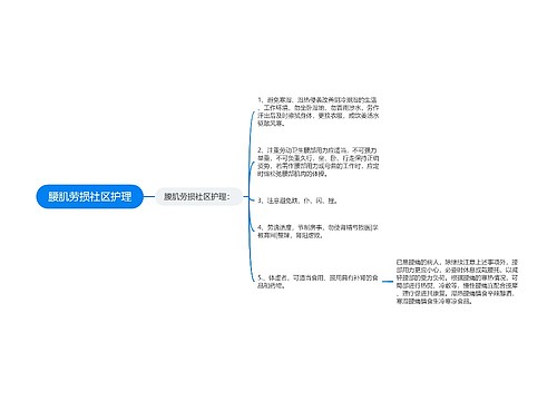 腰肌劳损社区护理