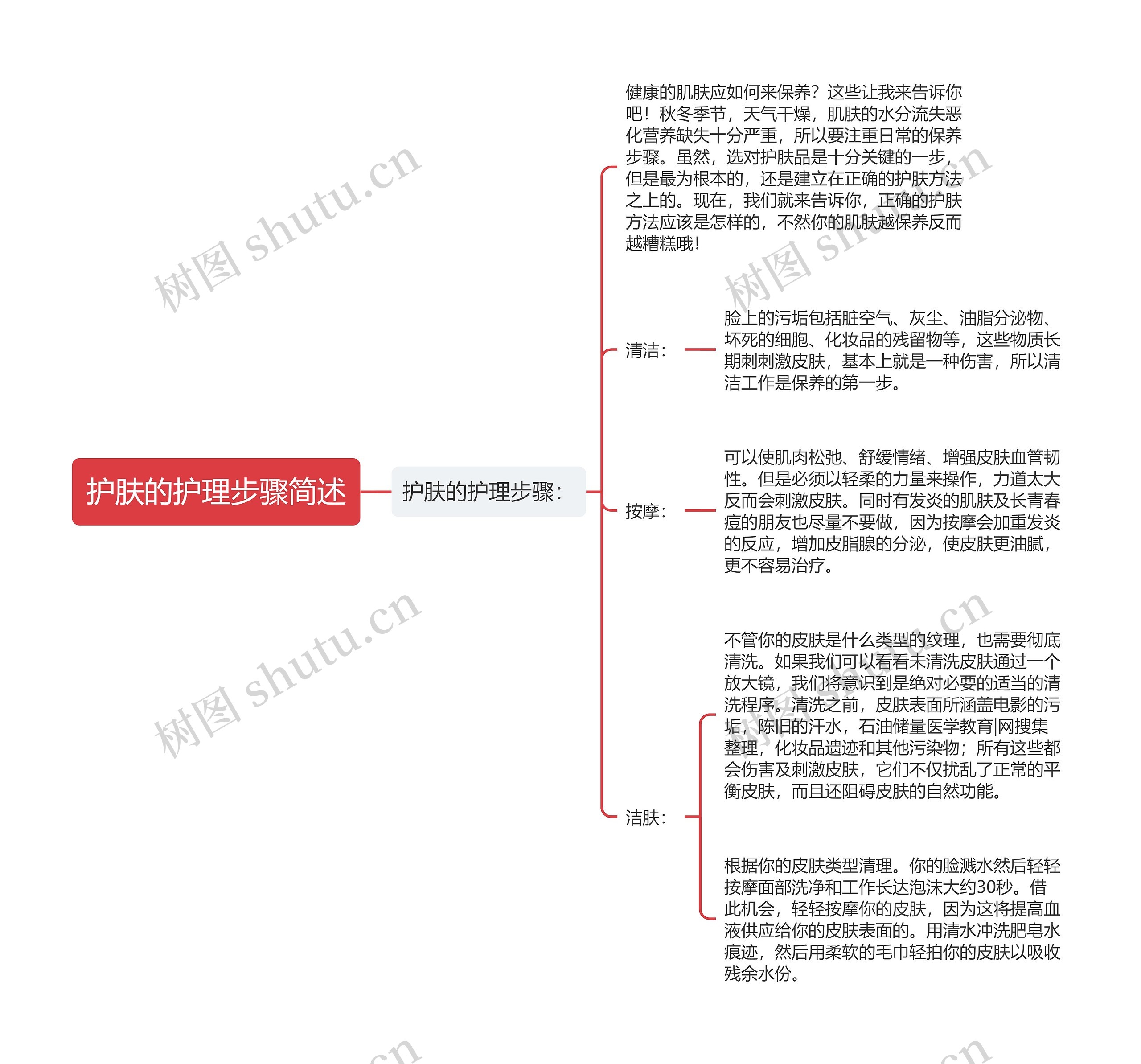 护肤的护理步骤简述思维导图