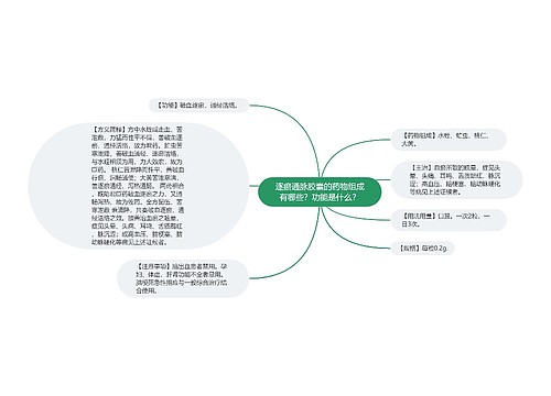 逐瘀通脉胶囊的药物组成有哪些？功能是什么？