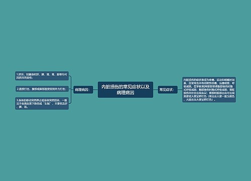 内脏损伤的常见症状以及病理病因