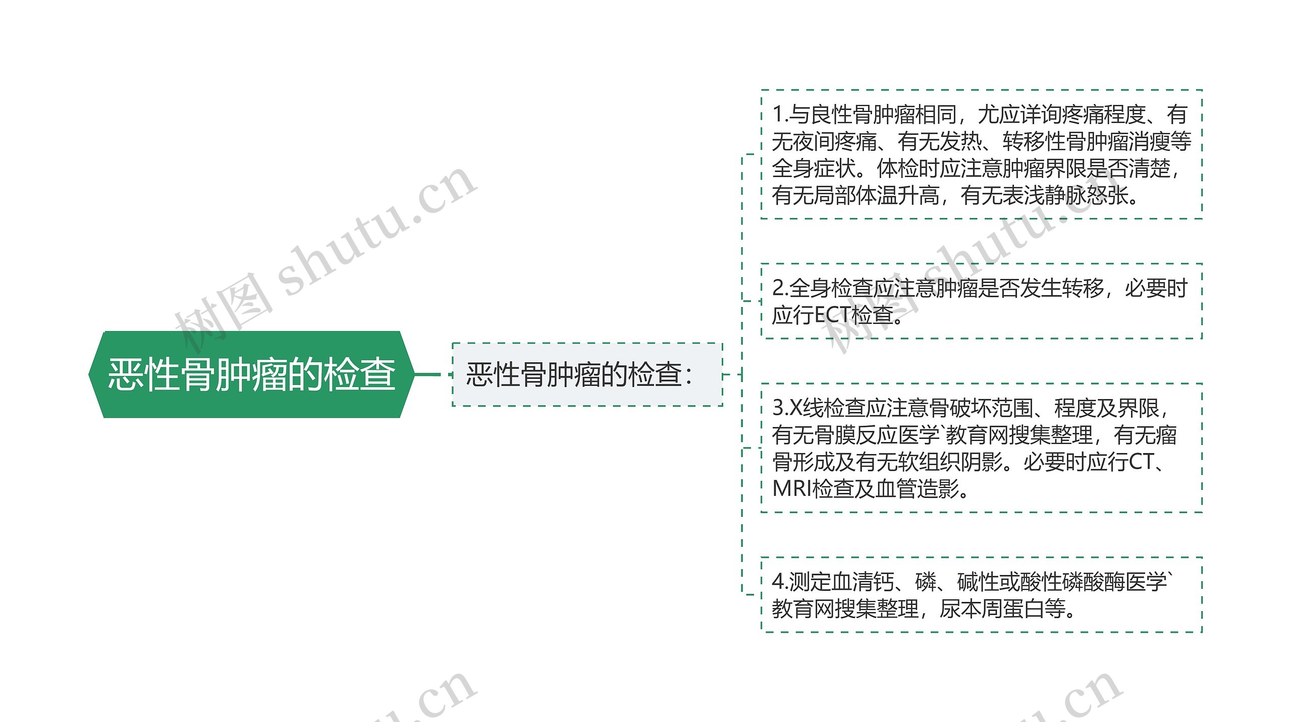 恶性骨肿瘤的检查