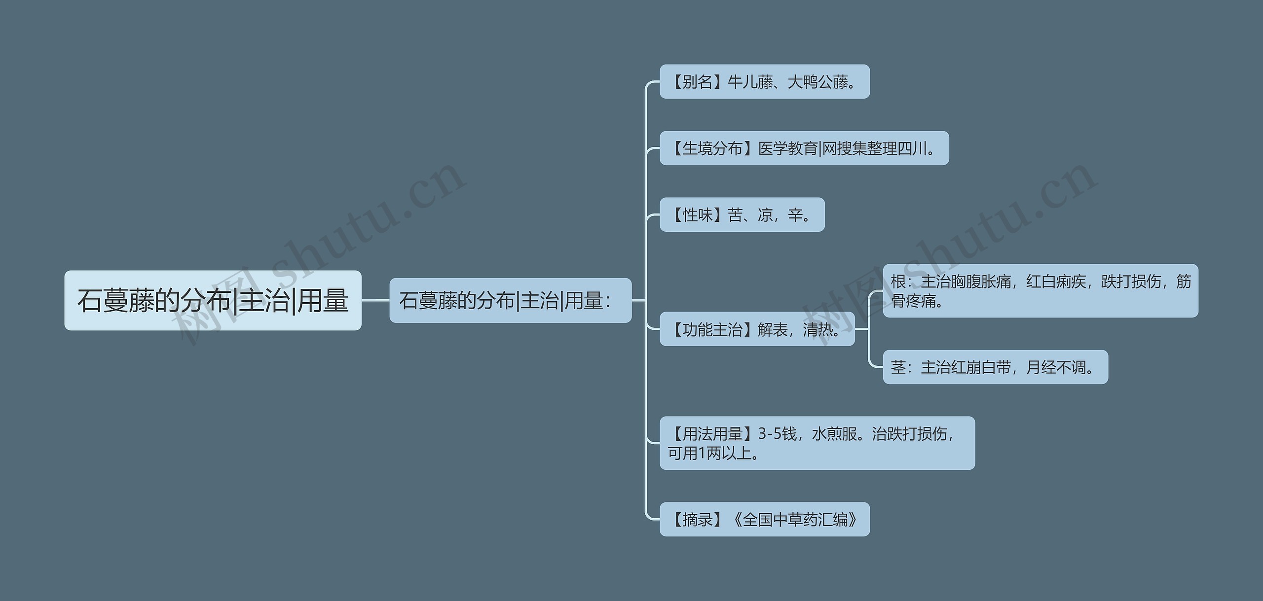 石蔓藤的分布|主治|用量 石蔓藤的分布|主治|用量