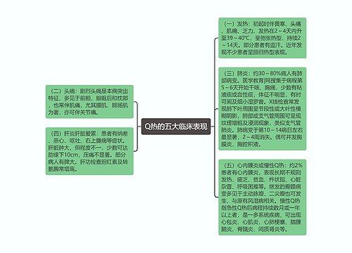 Q热的五大临床表现