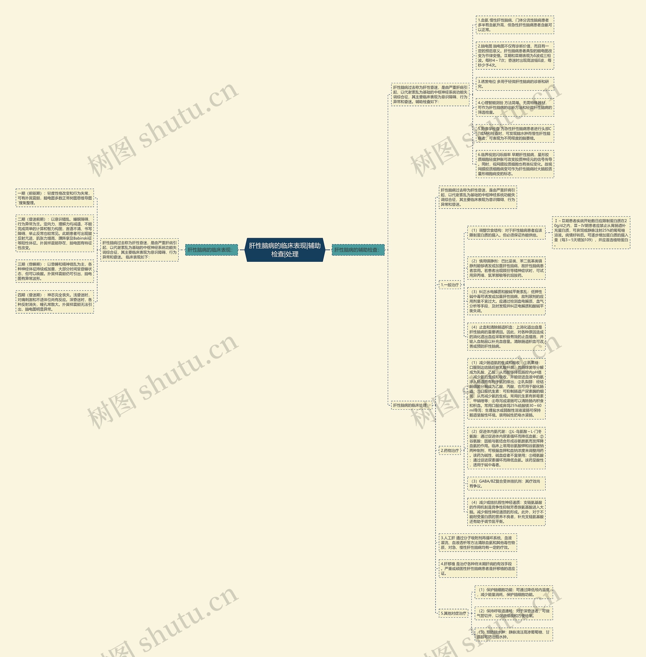 肝性脑病的临床表现|辅助检查|处理 肝性脑病的临床表现|辅助检查|处理