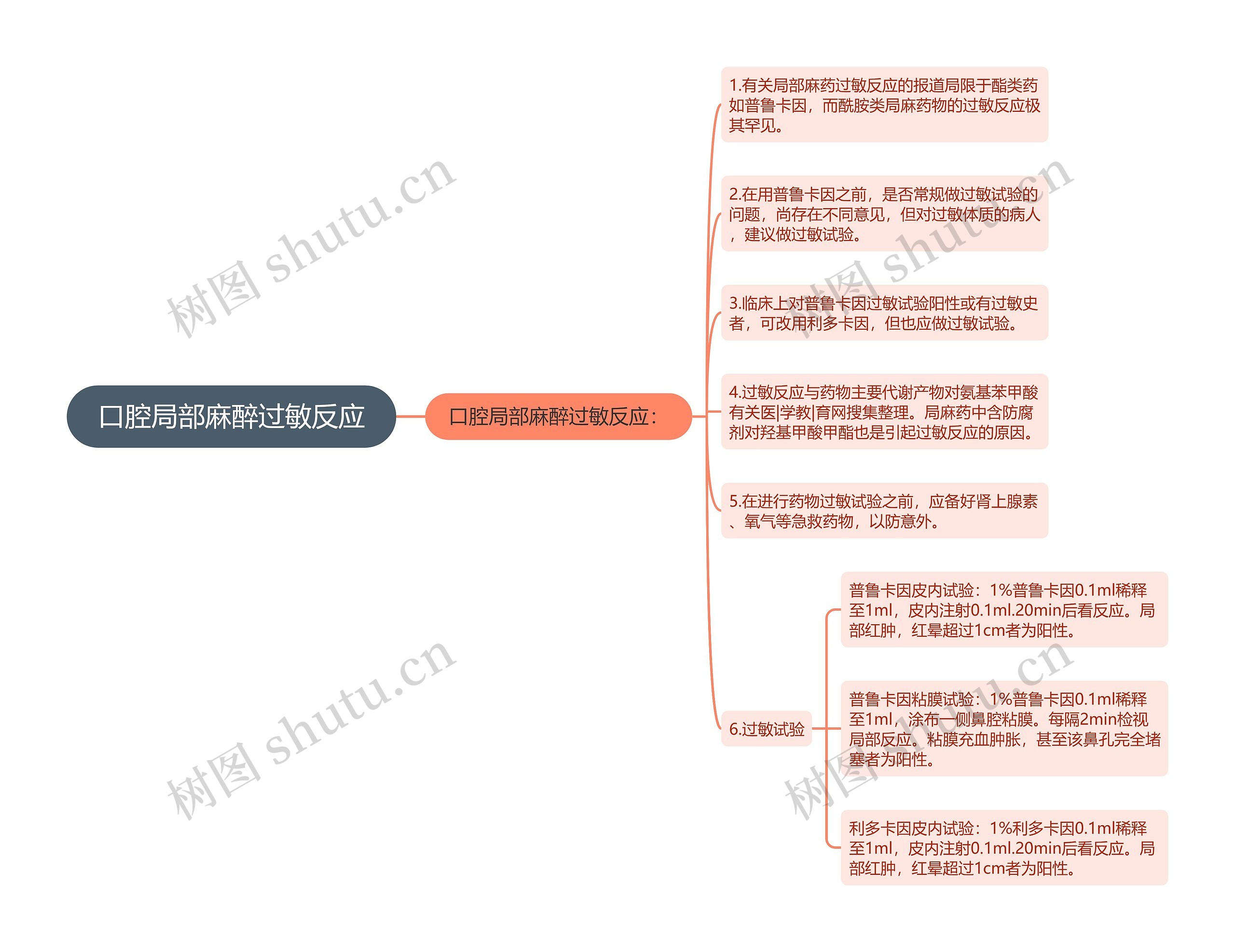 口腔局部麻醉过敏反应思维导图