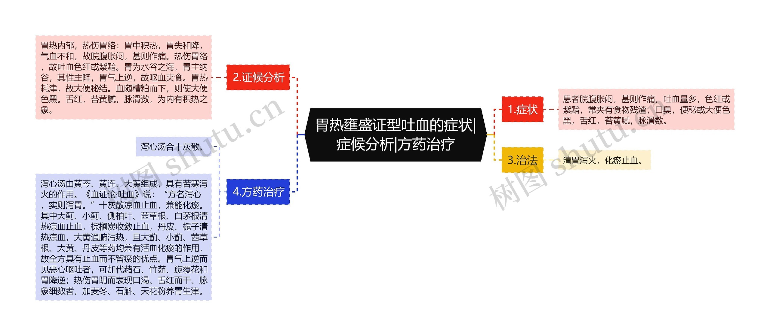 胃热壅盛证型吐血的症状|症候分析|方药治疗 胃热壅盛证型吐血的症状|症候分析|方药治疗