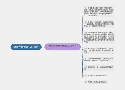 阻断性矫治适应证概述