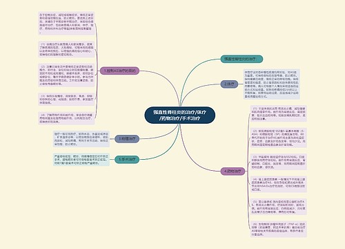 强直性脊柱炎的治疗/体疗/药物治疗/手术治疗
