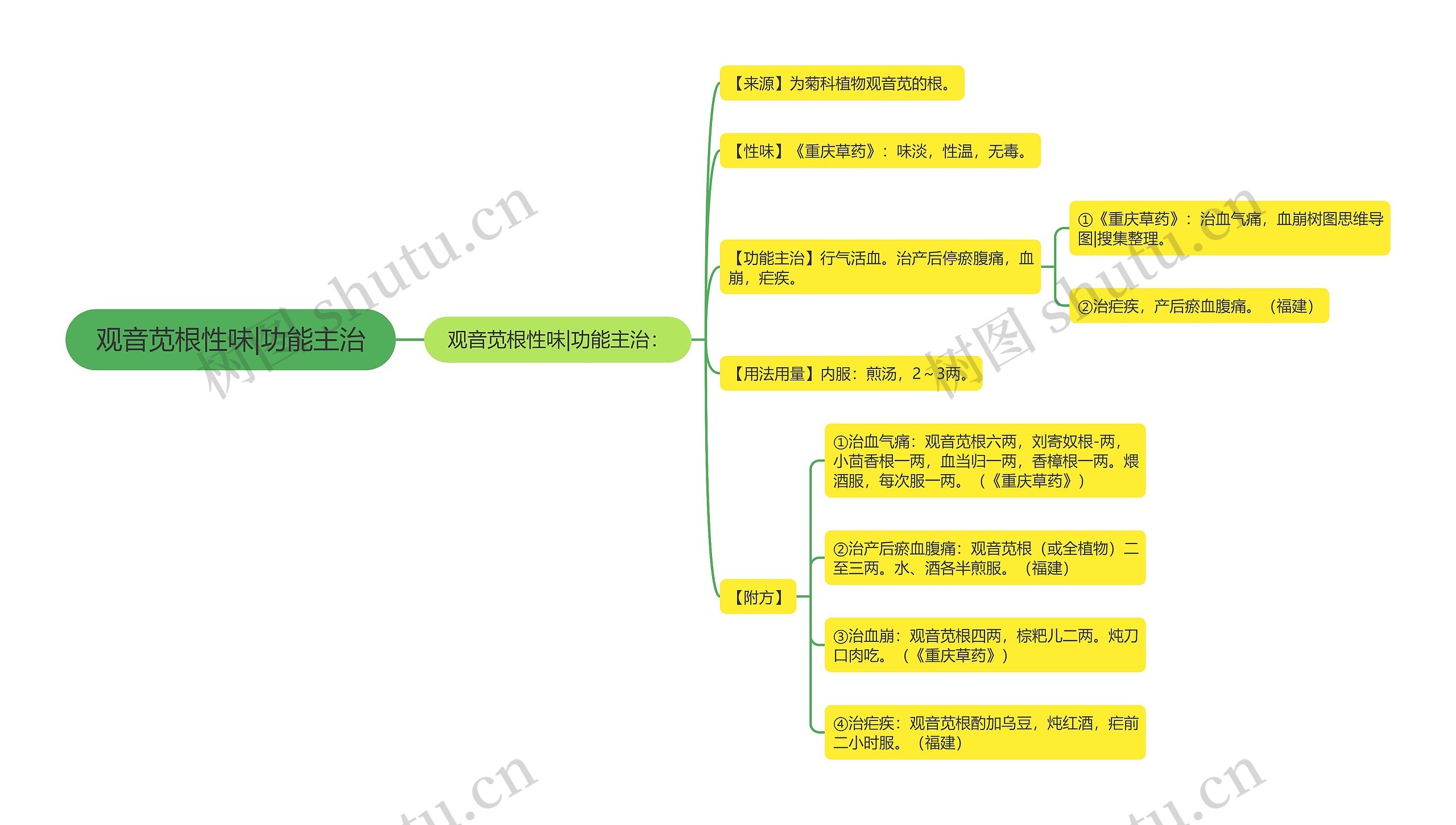 观音苋根性味|功能主治 观音苋根性味|功能主治