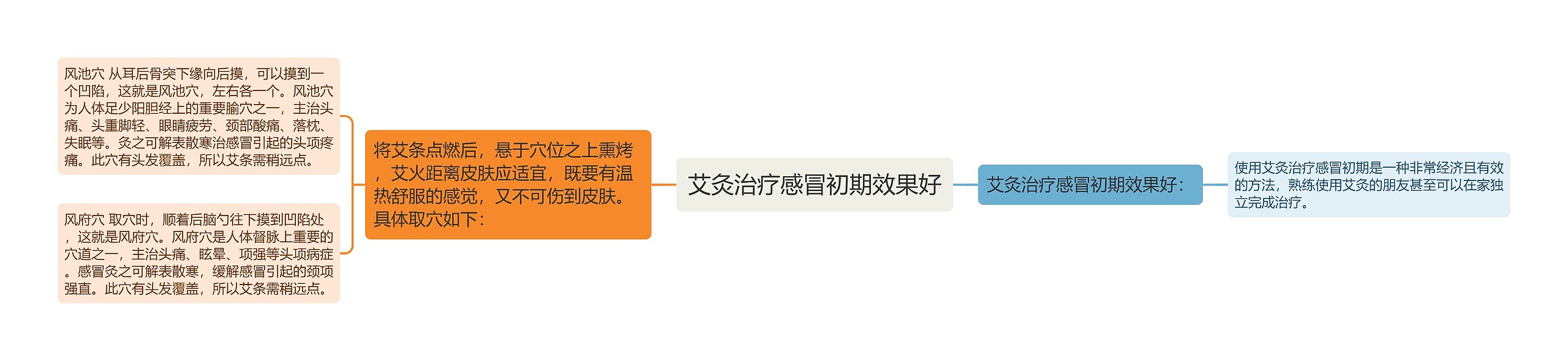 艾灸治疗感冒初期效果好 艾灸治疗感冒初期效果好