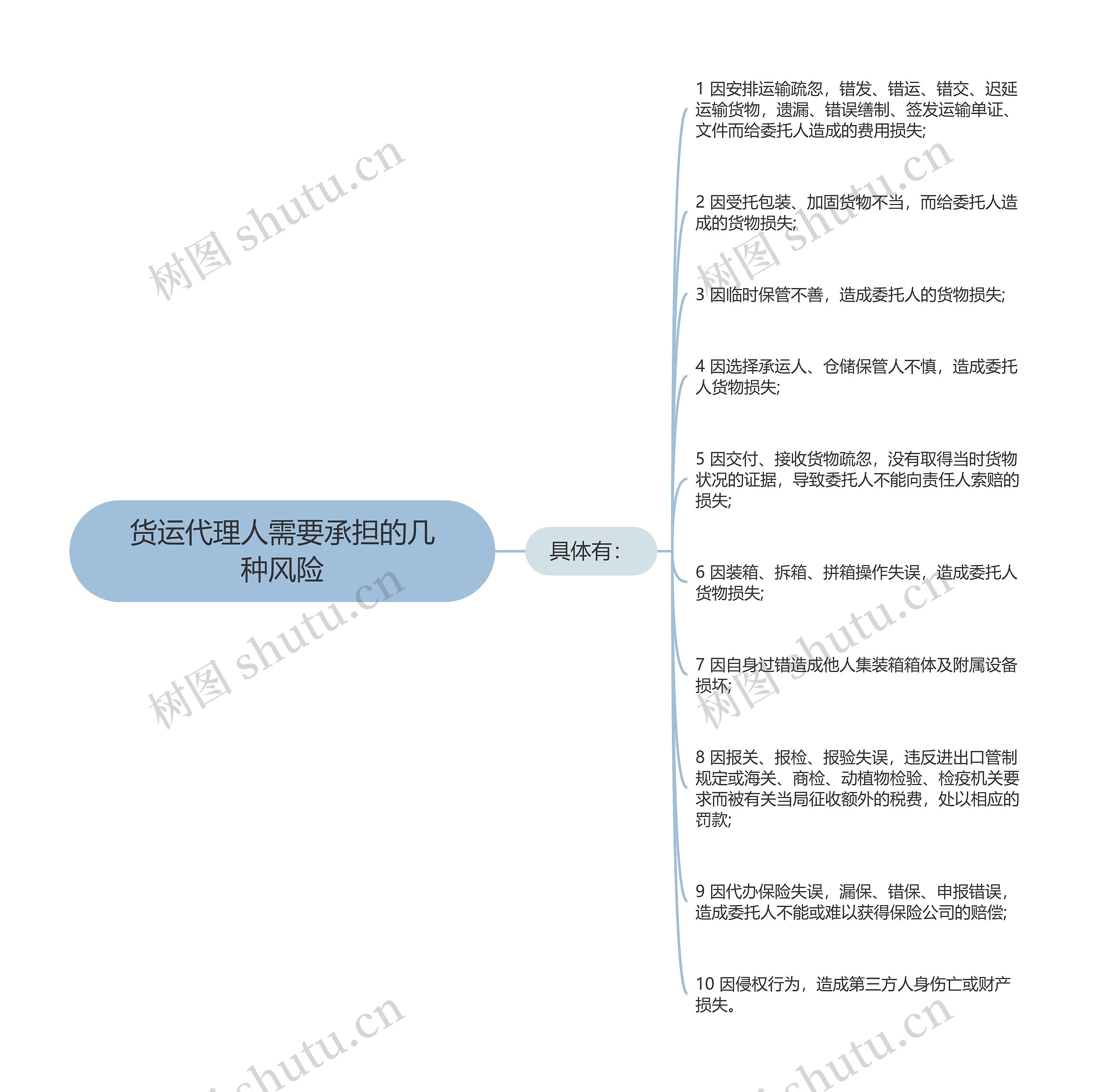 货运代理人需要承担的几种风险 货运代理人需要承担的几种风险