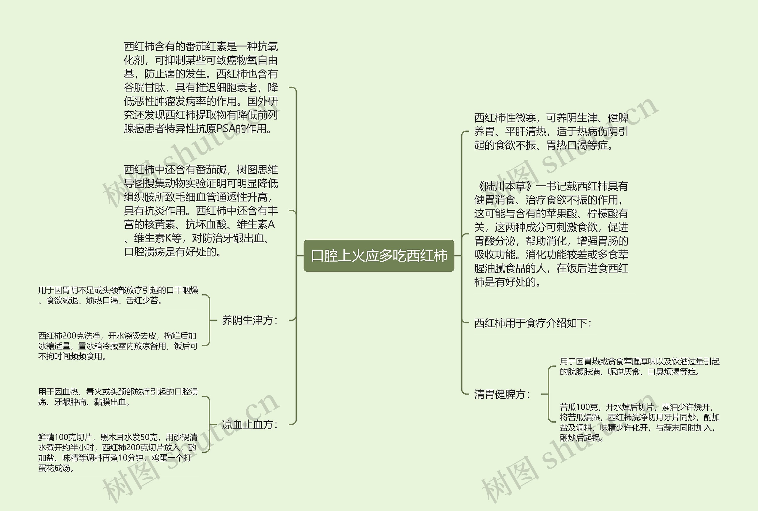 口腔上火应多吃西红柿思维导图