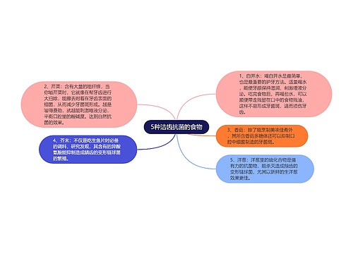 5种洁齿抗菌的食物