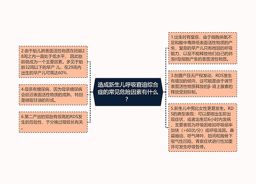 造成新生儿呼吸窘迫综合症的常见危险因素有什么？