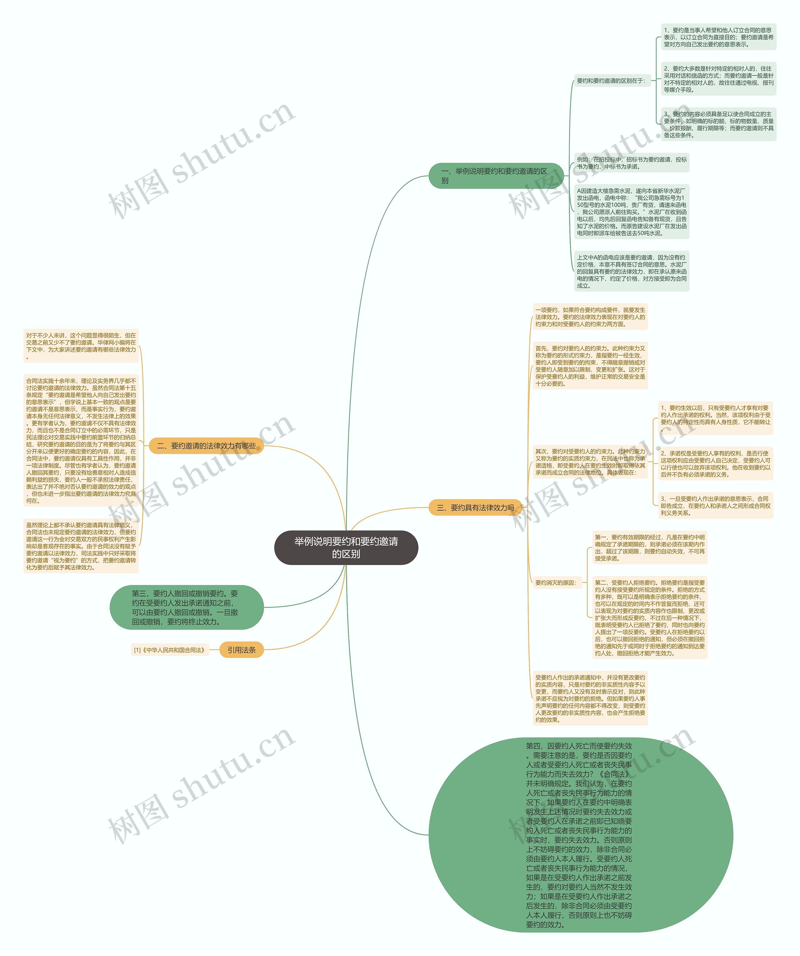 举例说明要约和要约邀请的区别 举例说明要约和要约邀请的区别