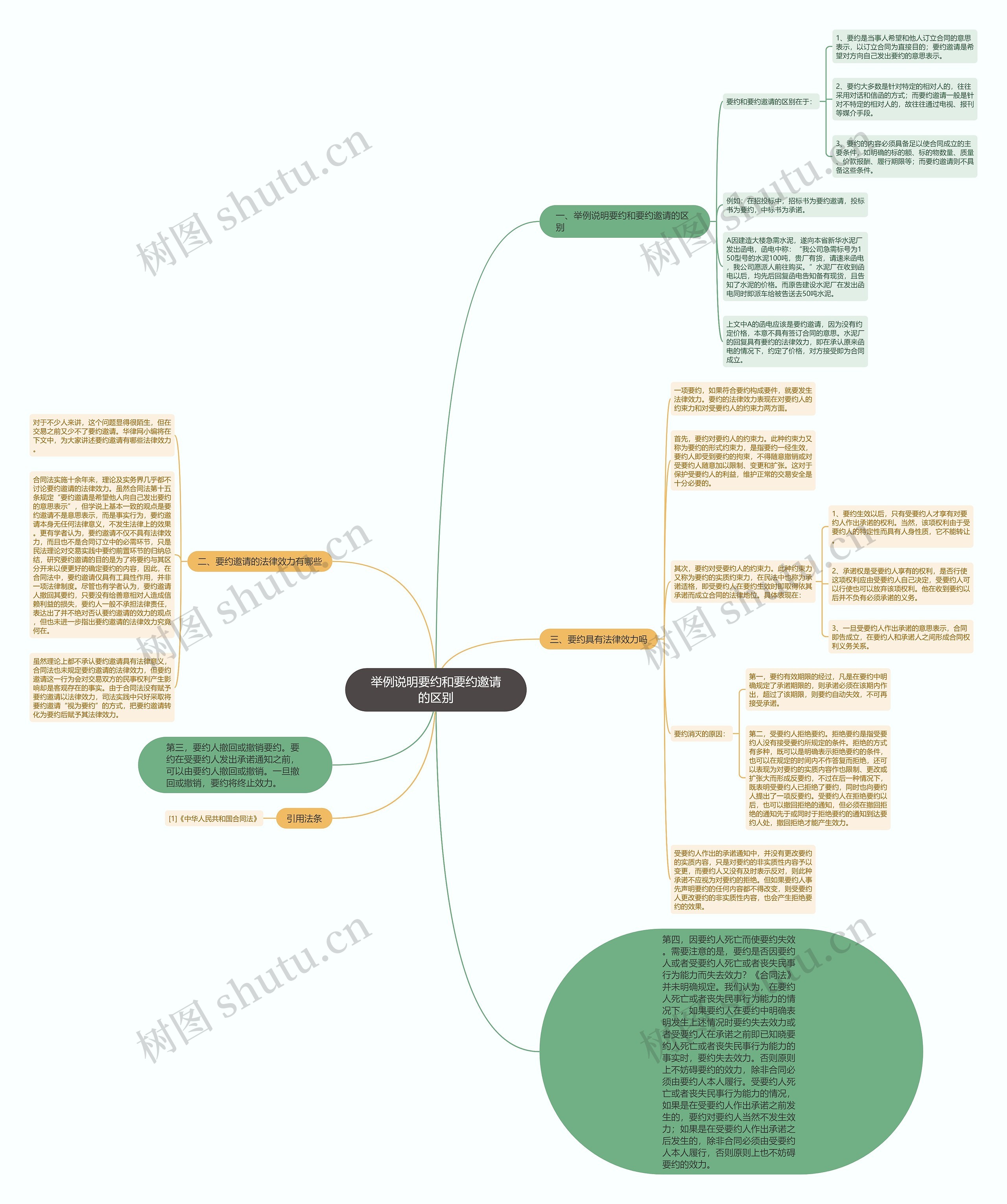 举例说明要约和要约邀请的区别思维导图