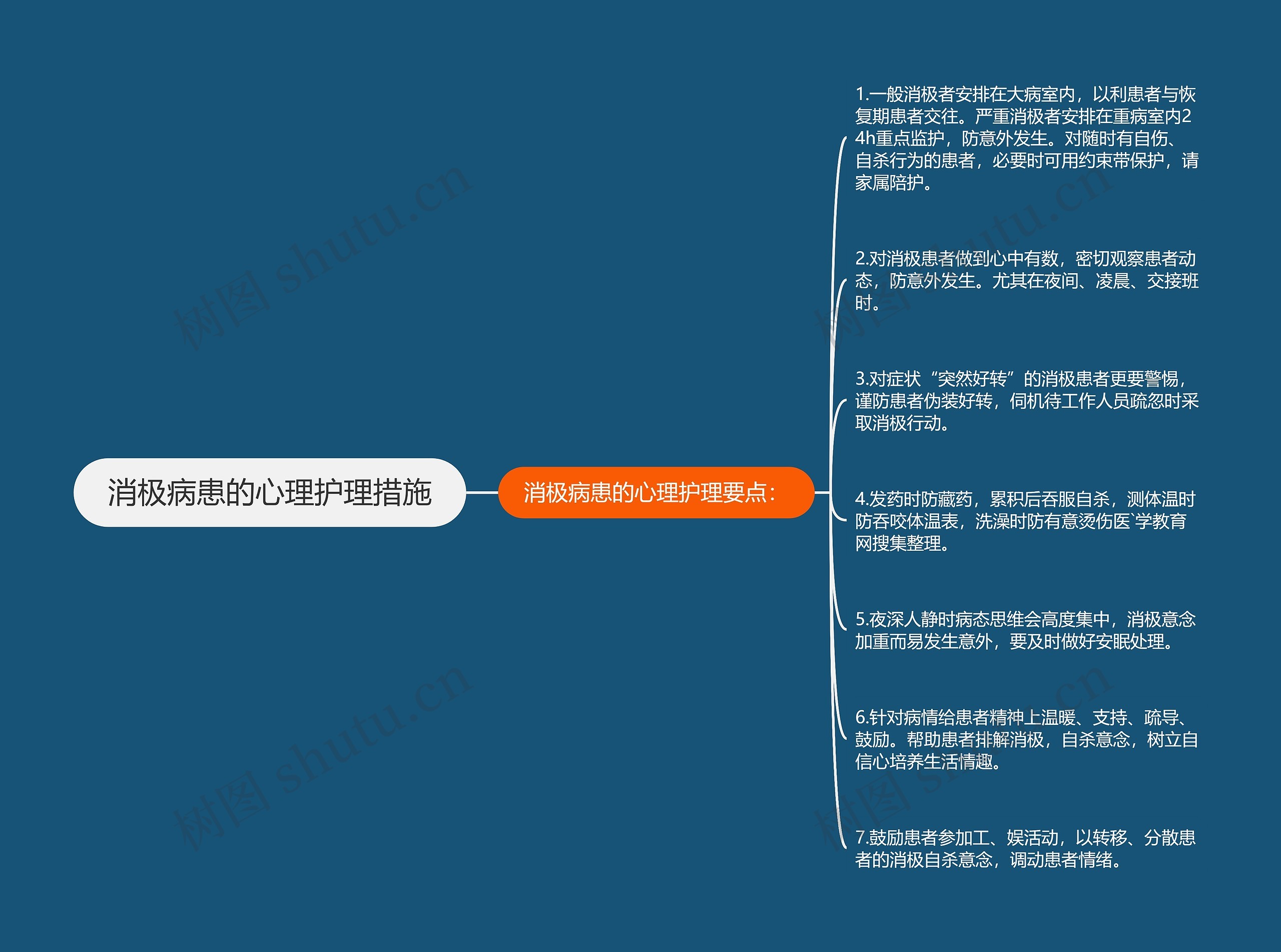 消极病患的心理护理措施