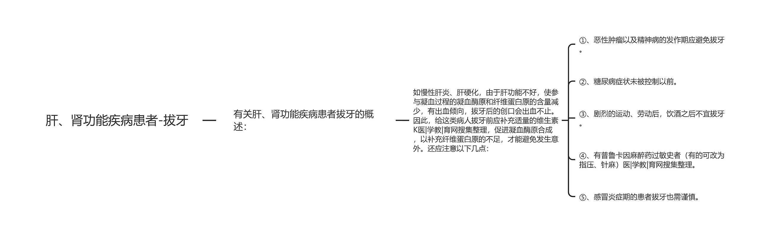 肝、肾功能疾病患者-拔牙 肝、肾功能疾病患者-拔牙