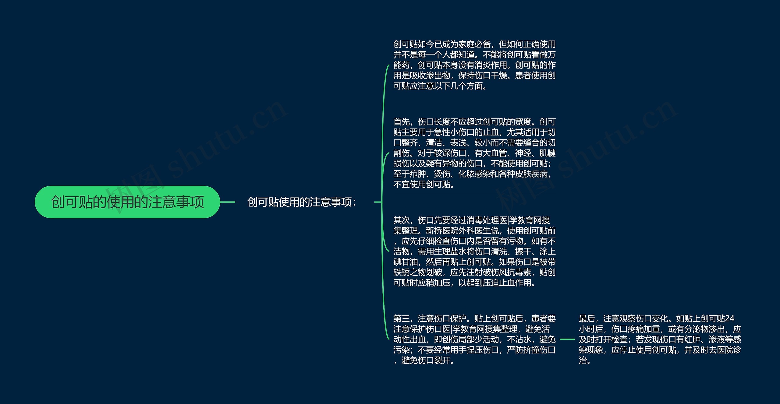 创可贴的使用的注意事项思维导图