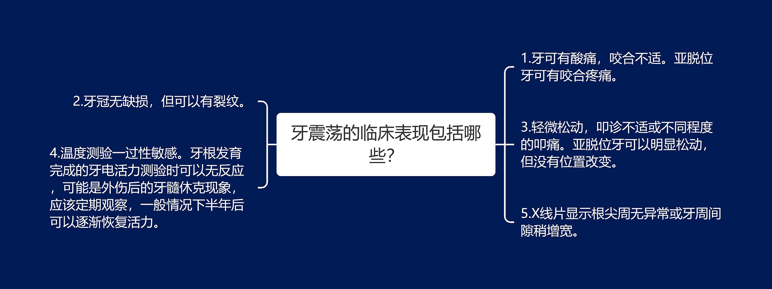 牙震荡的临床表现包括哪些？思维导图