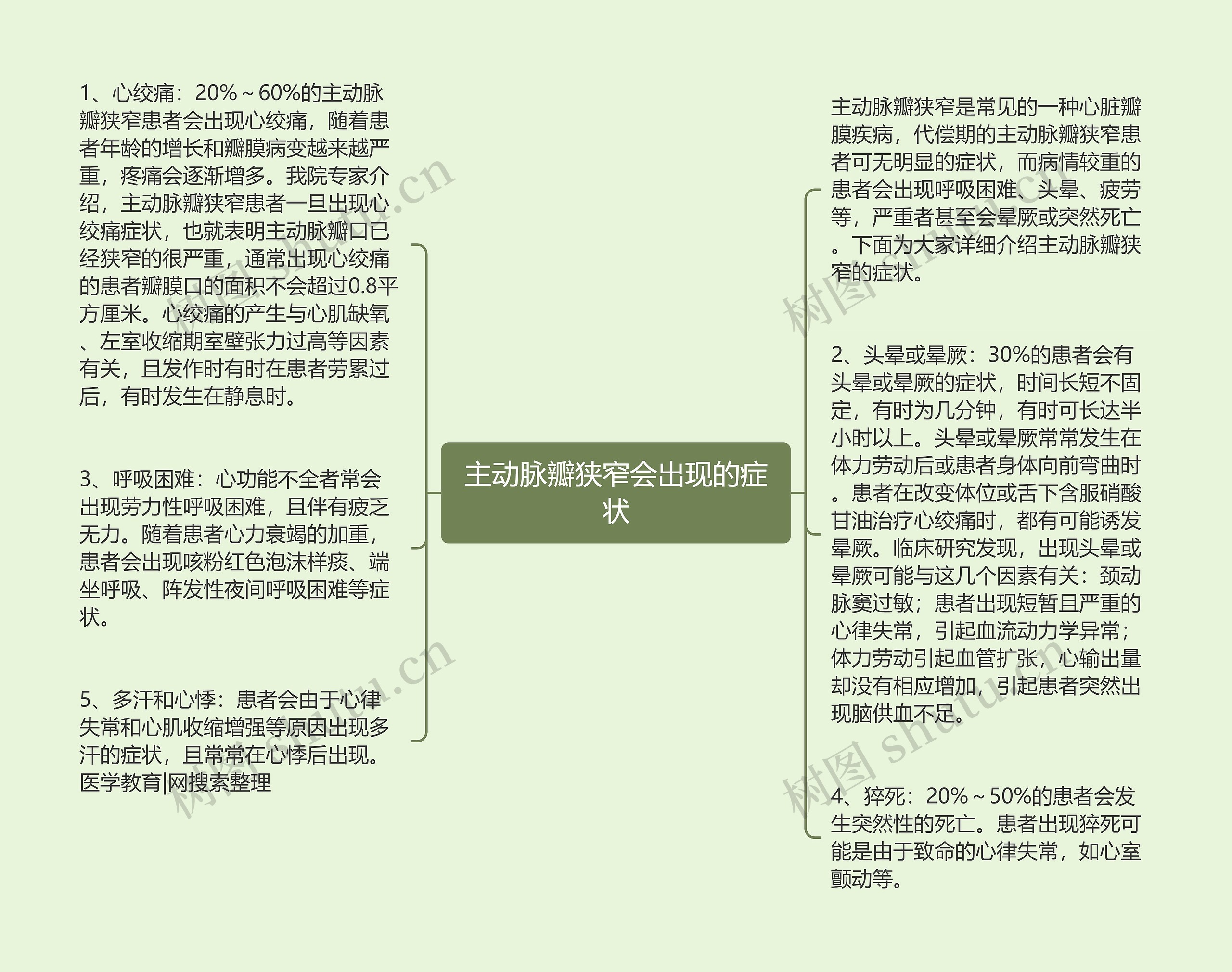 主动脉瓣狭窄会出现的症状思维导图