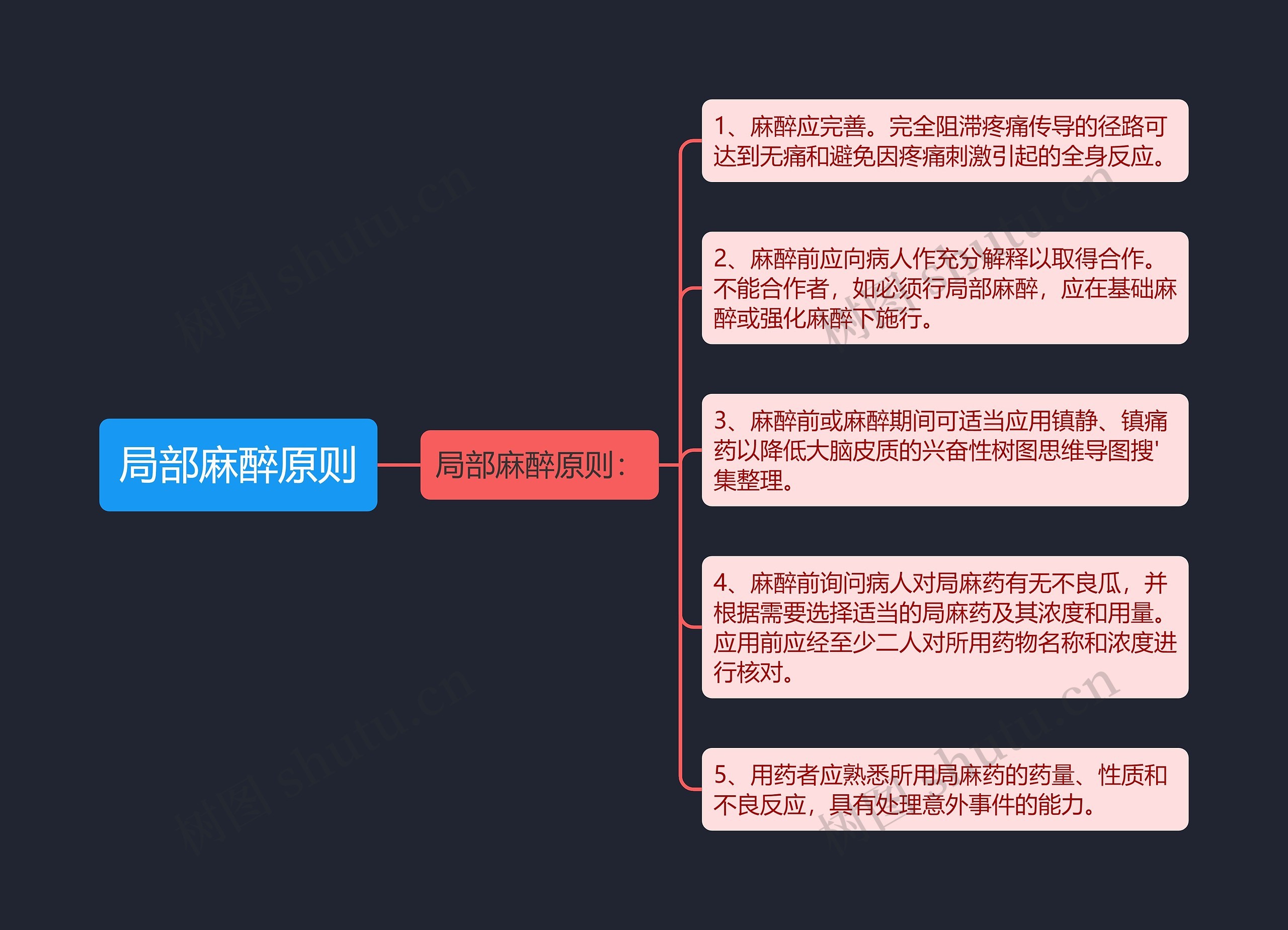 局部麻醉原则思维导图