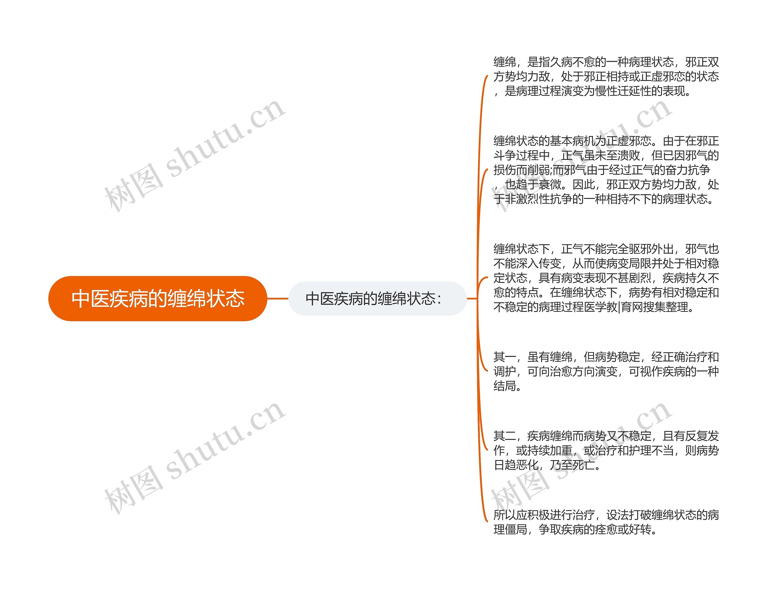 中医疾病的缠绵状态 中医疾病的缠绵状态