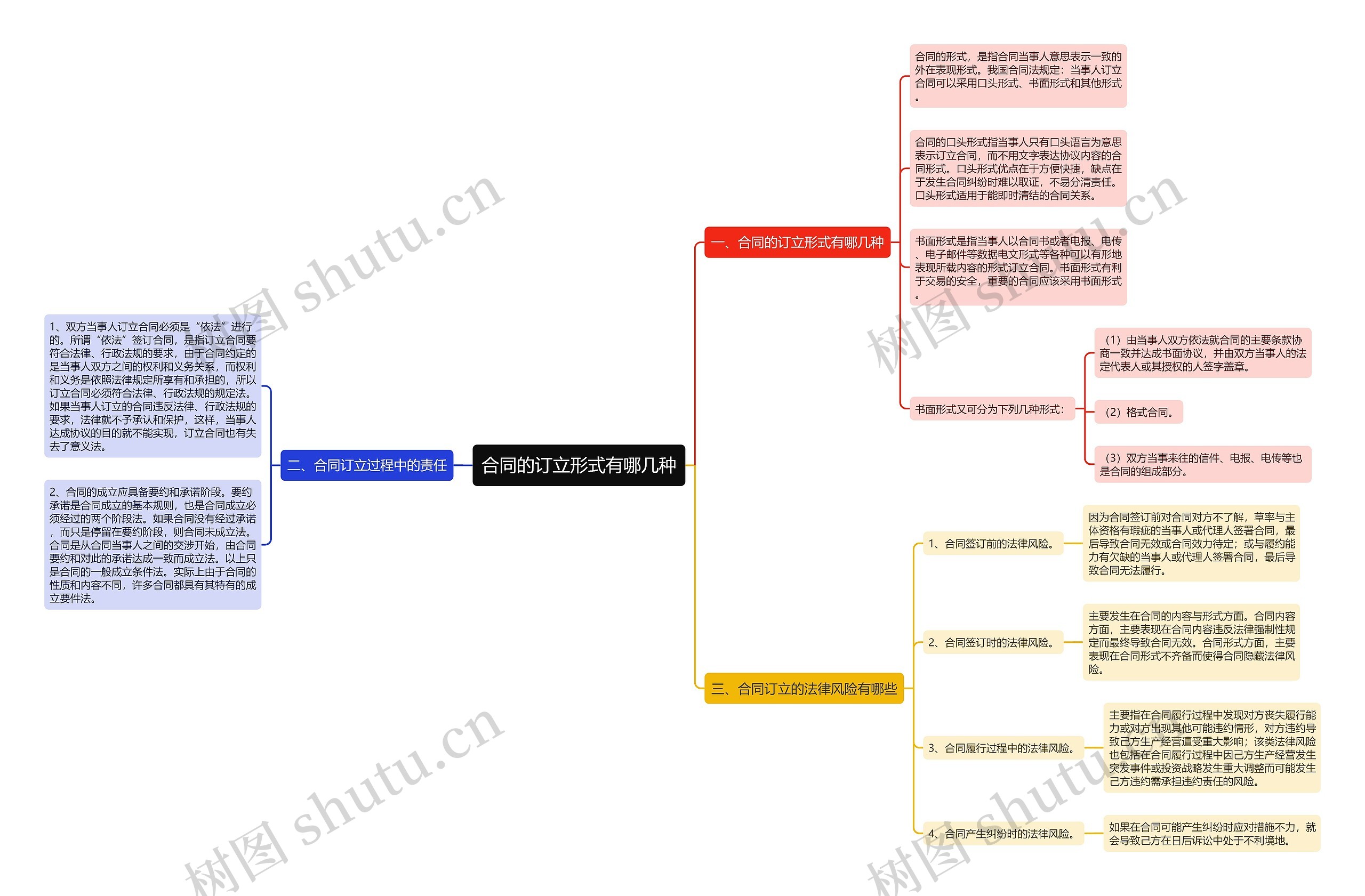 合同的订立形式有哪几种 合同的订立形式有哪几种