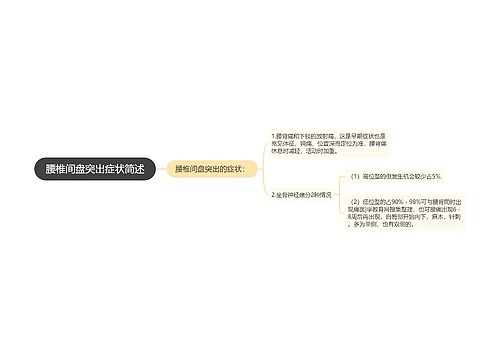 腰椎间盘突出症状简述