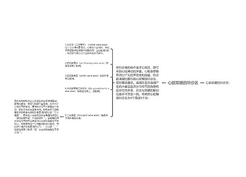 心脏瓣膜的听诊区