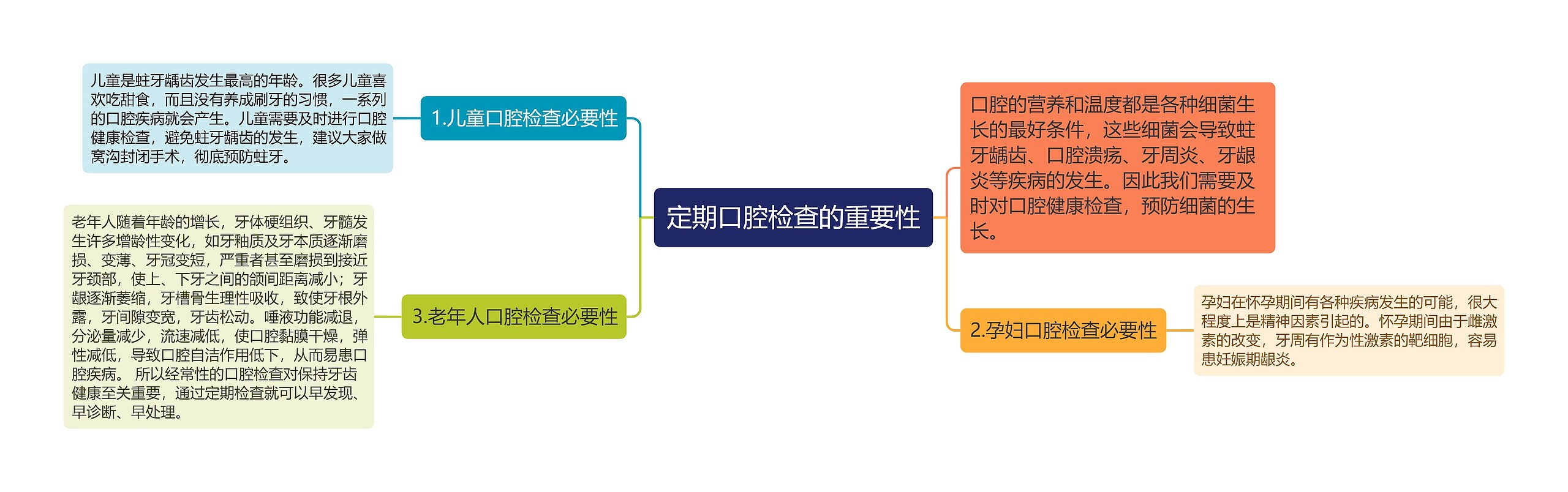 定期口腔检查的重要性